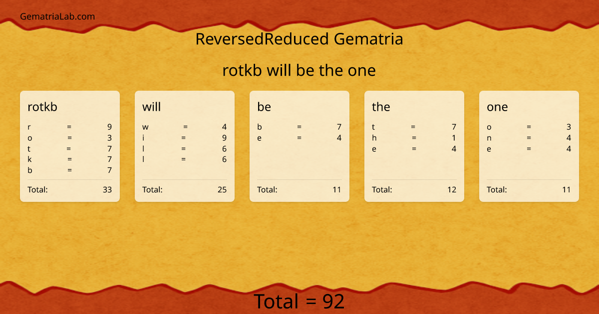 rotkb will be the one in reversedReduced Gematria